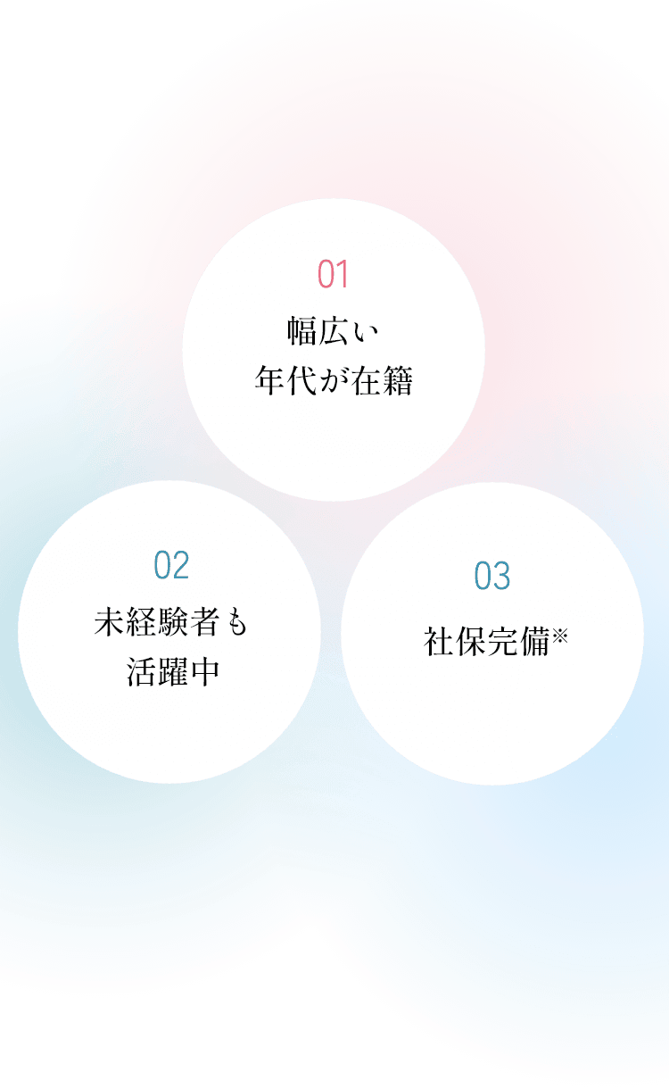 01 幅広い年代が在籍 02 未経験者も活躍中 03 社保完備※
